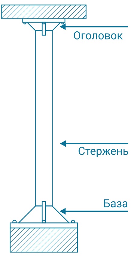 Опорные столики колонн