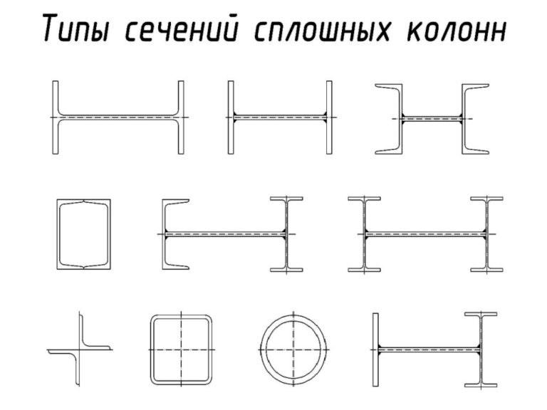 Металлическая колонна профильной трубы чертеж. Профили поперечного сечения металлических колонн. Колонна сварной двутавр сечение 750*600. Типы сечения стальных колонн.